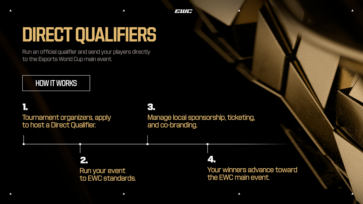 EWC 2027 opens new qualification pathway for Malaysian esports players